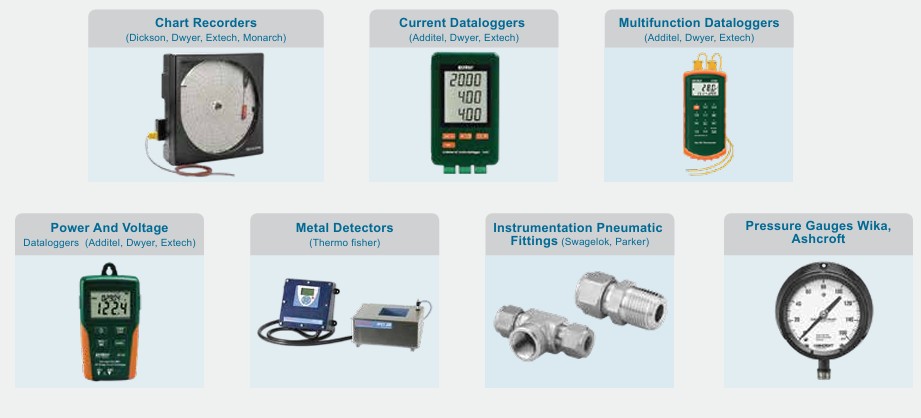 Recorders / Data Loggers